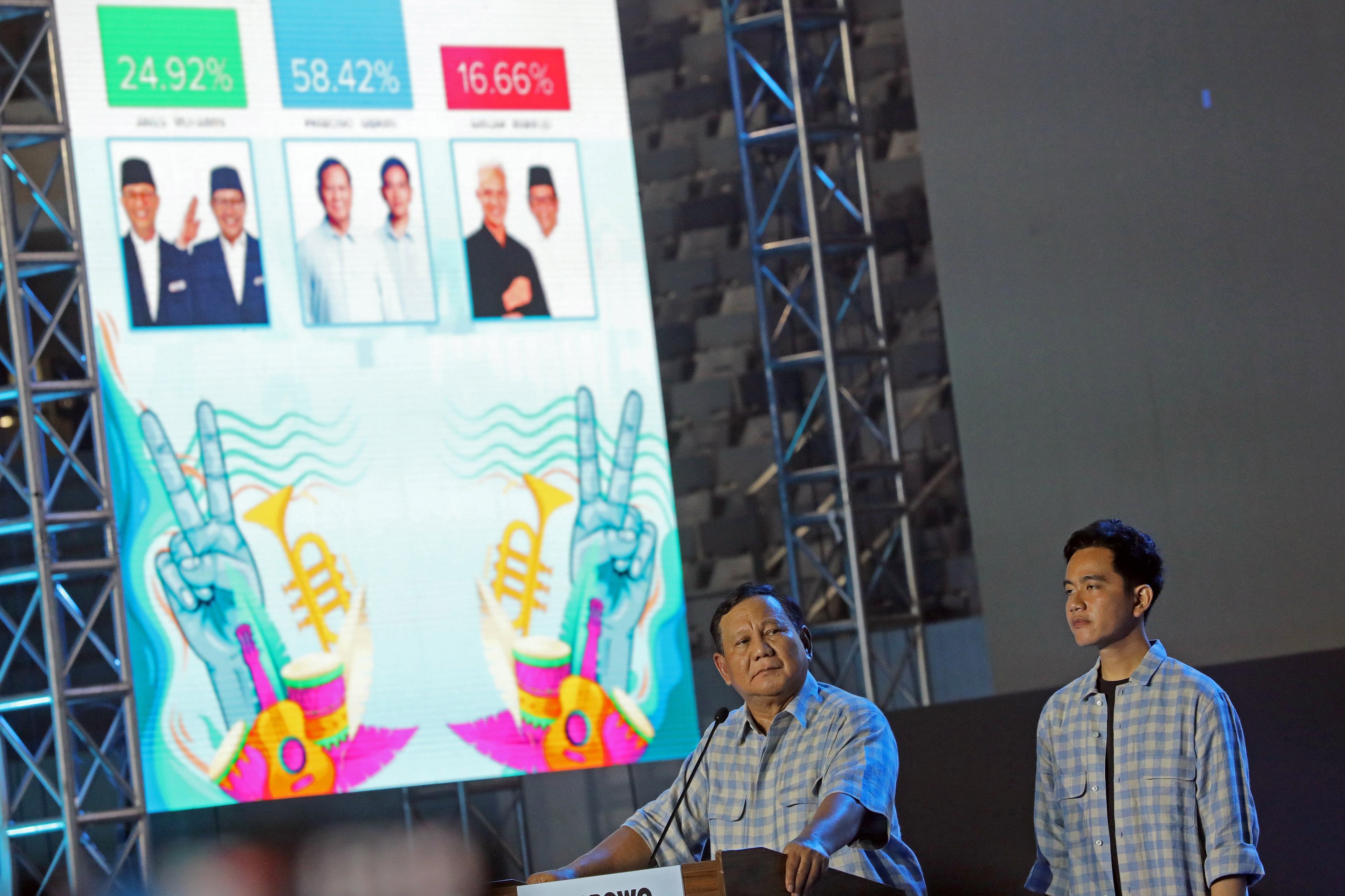 Prabowo-Gibran Menang di Sulawesi Tengah, Raup 1.251.313 Suara