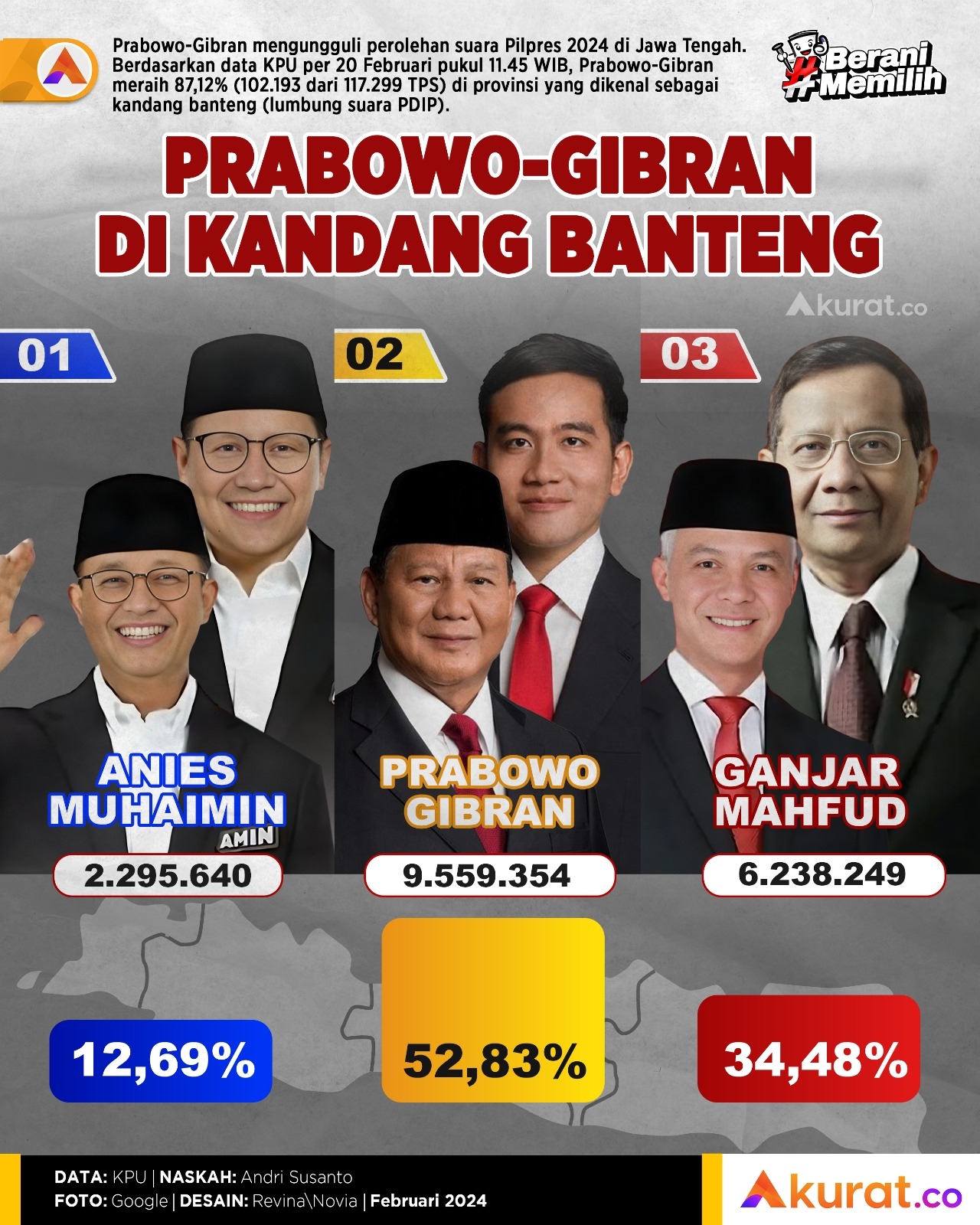 Prabowo di Kandang Banteng