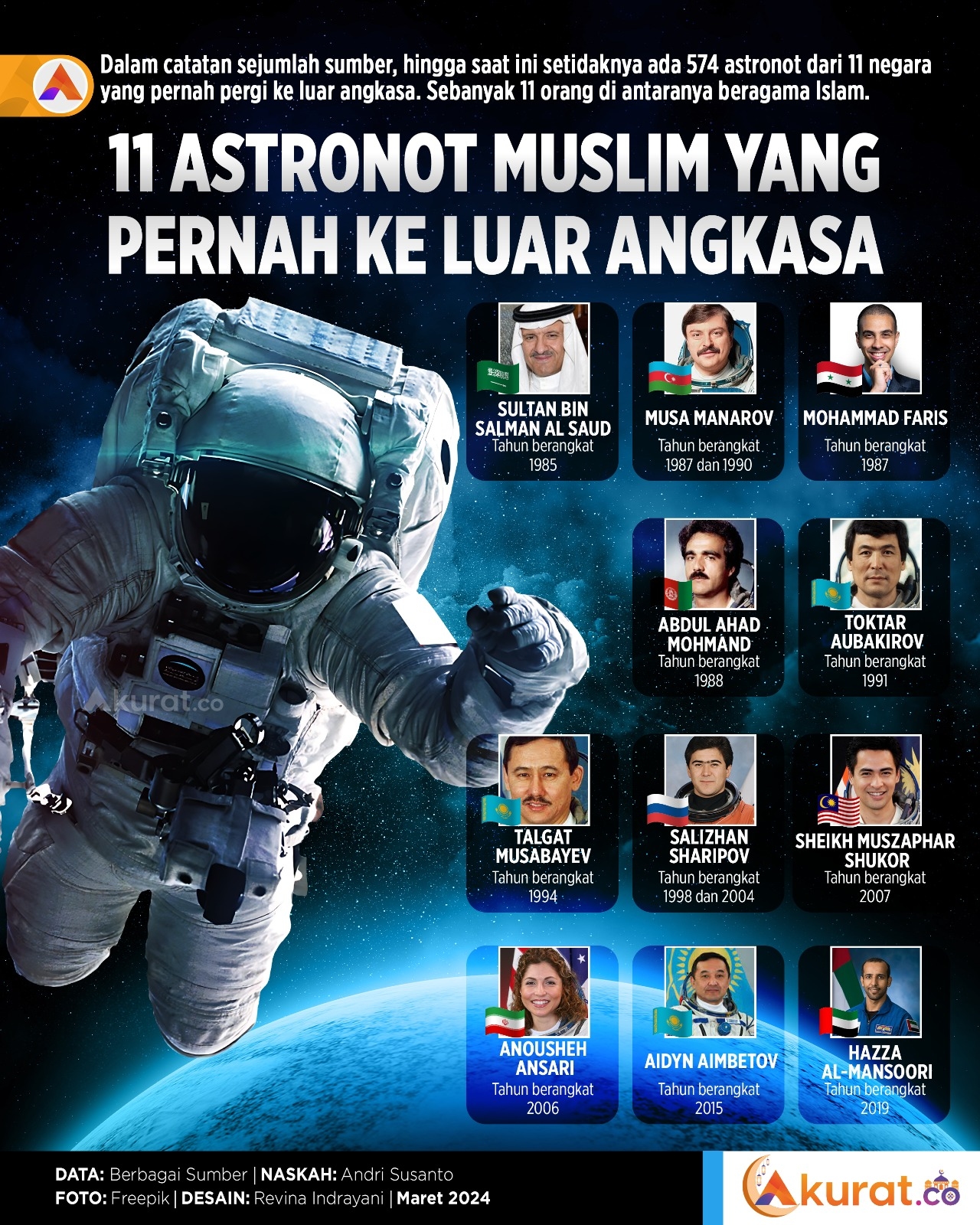 Muslim di Luar Angkasa