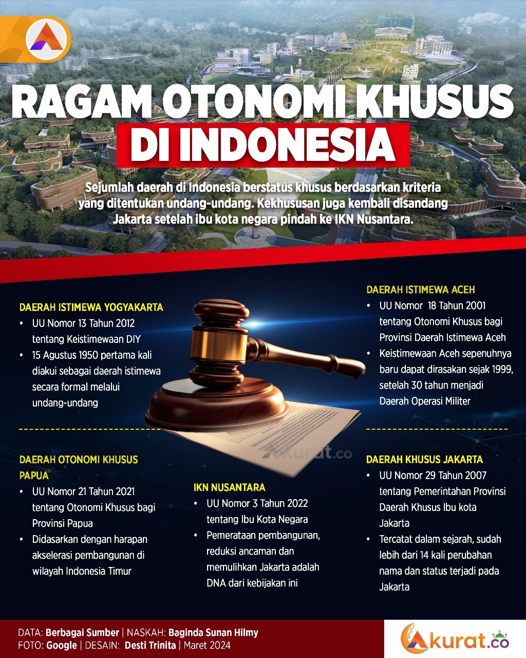Ragam Otonomi Khusus