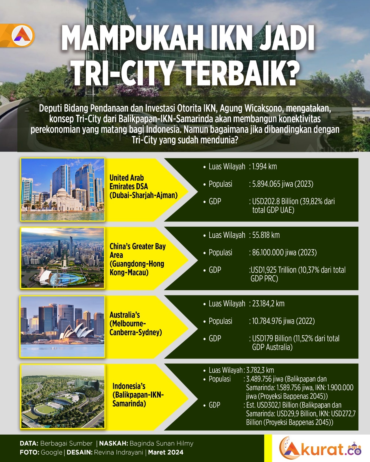 Tri-City Terbaik