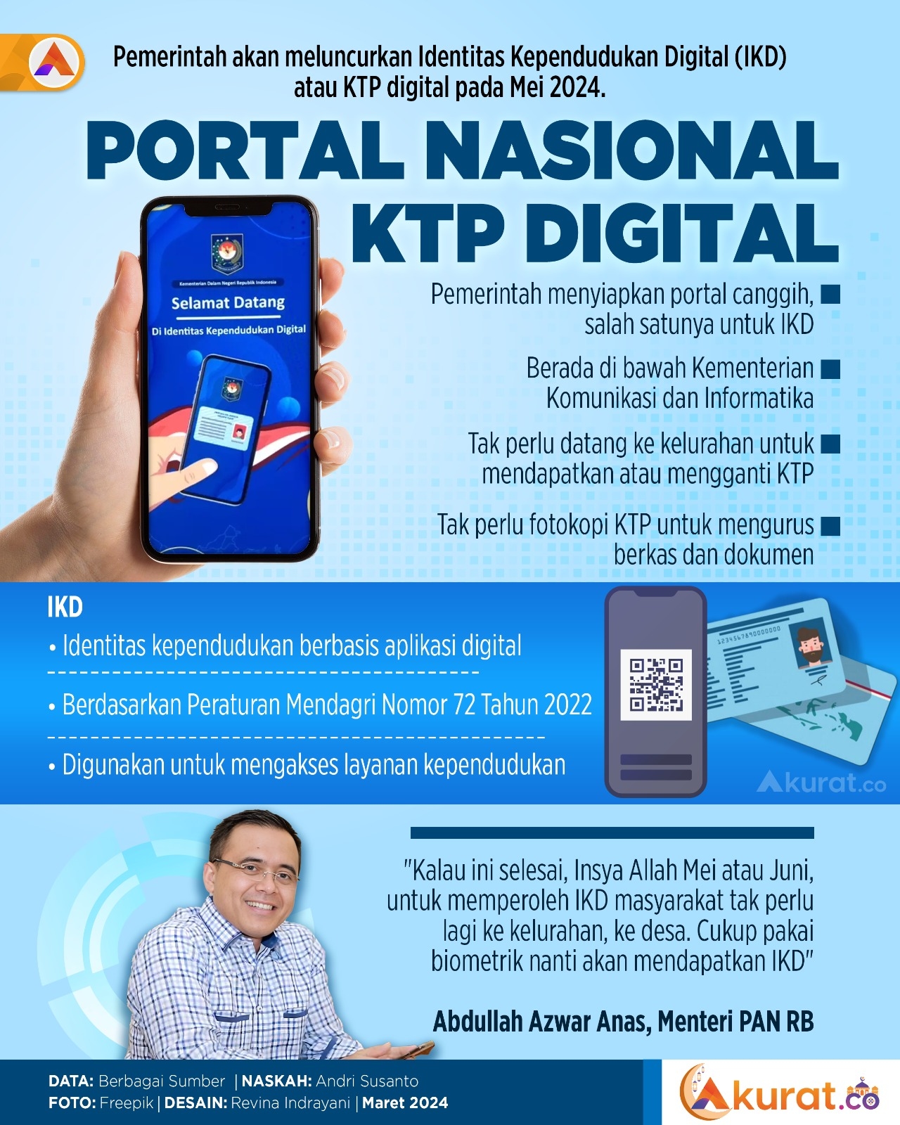 Portal Canggih KTP