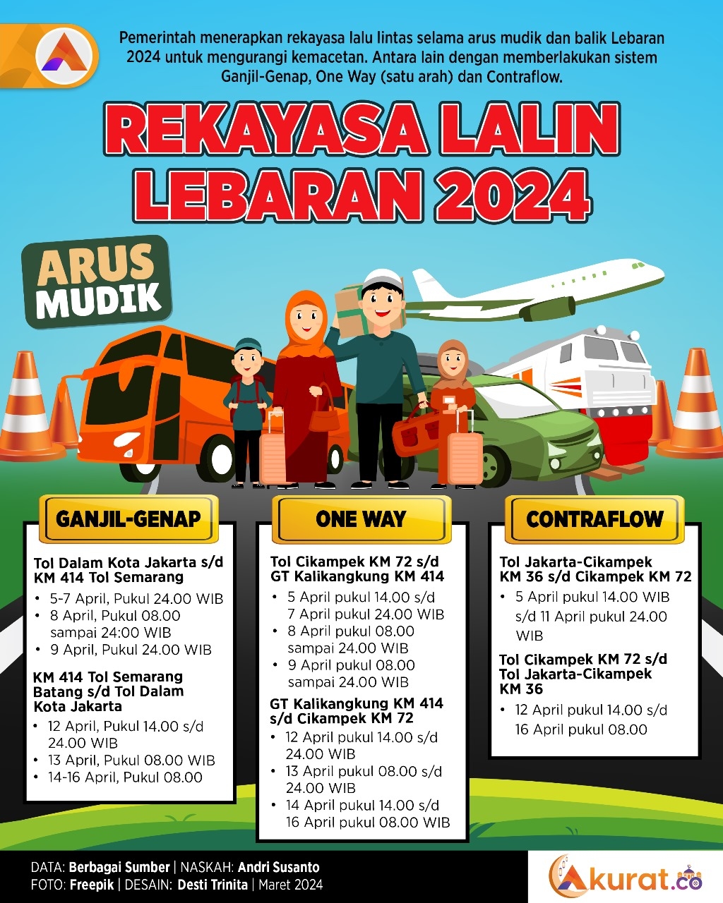 Rekayasa Lalin Lebaran