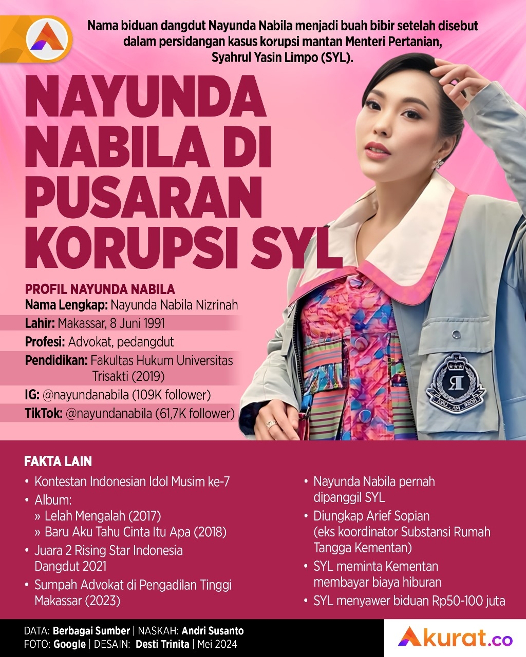 Nayunda Nabila dan SYL