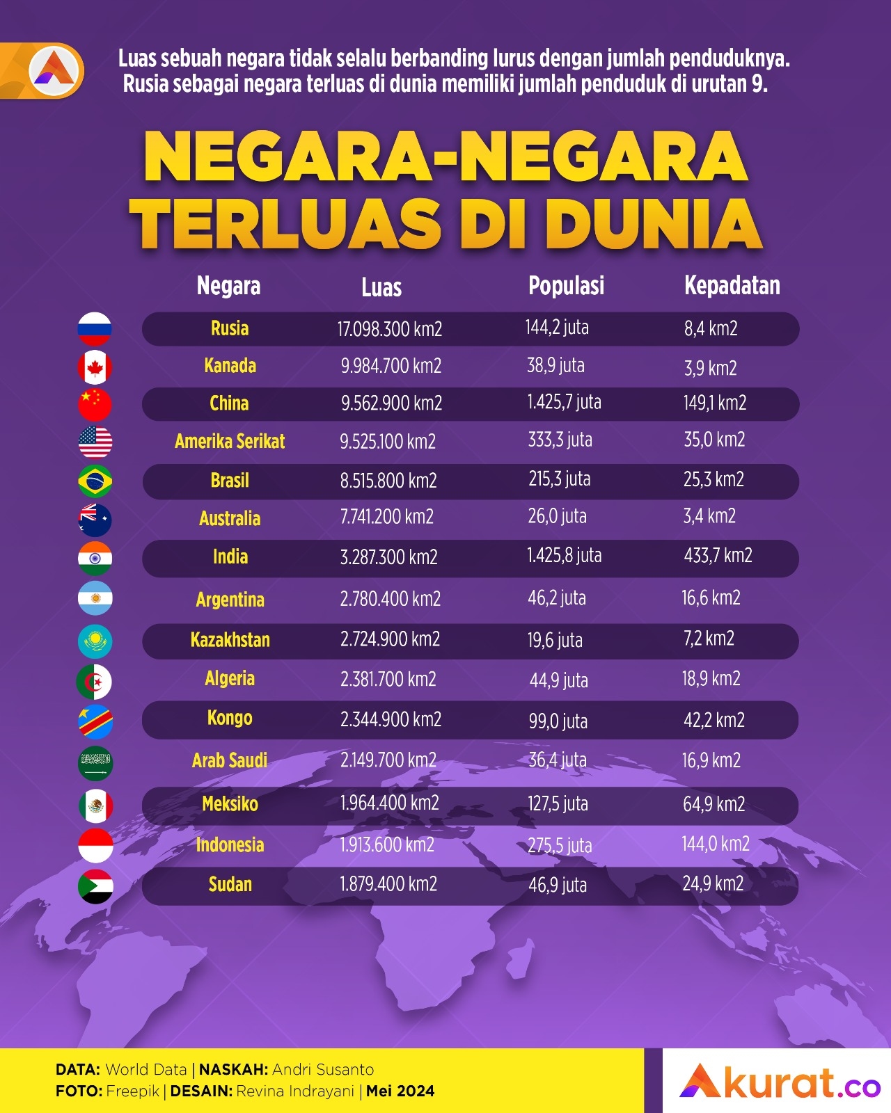 Negara Terluas di Dunia