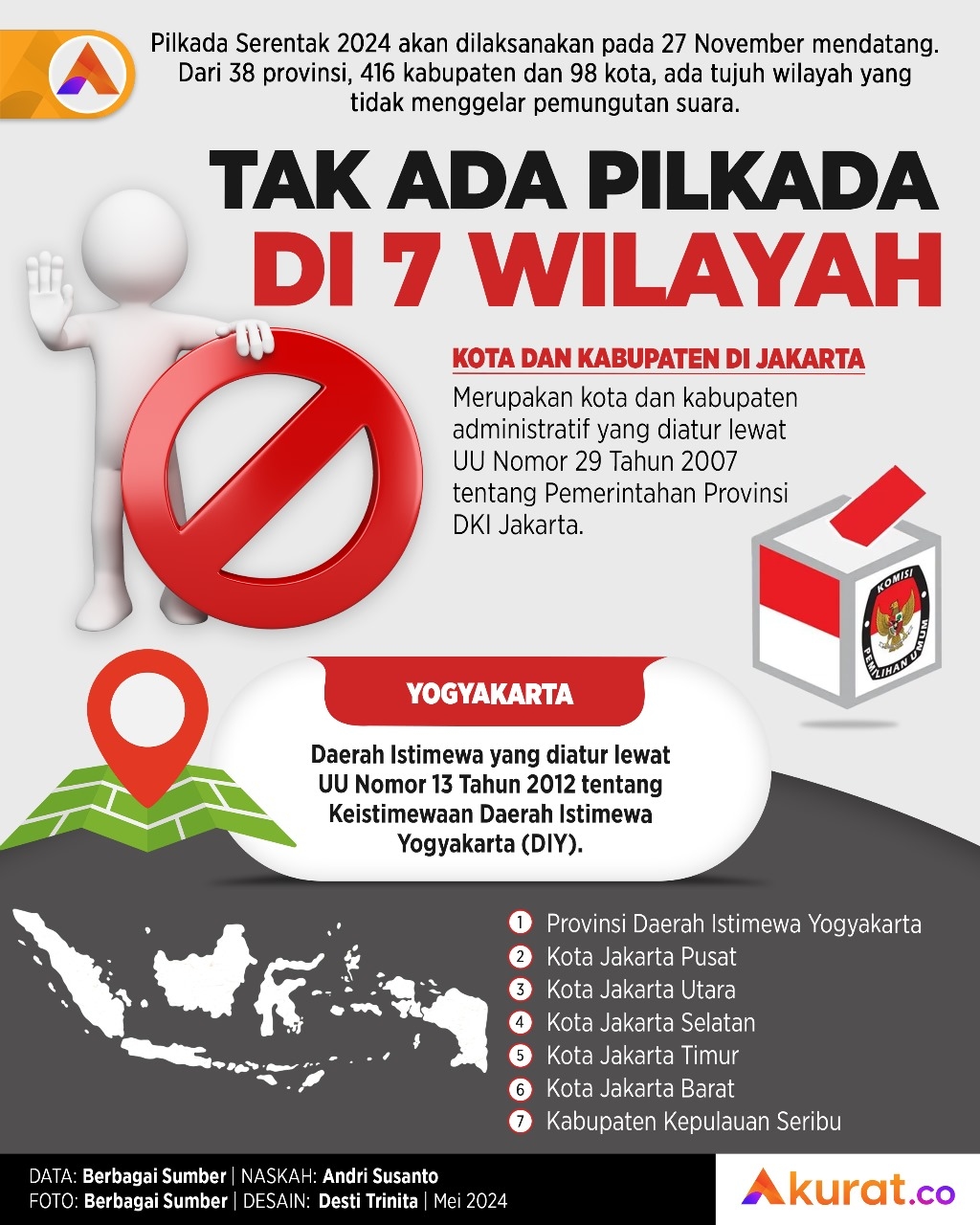 Wilayah Absen Pilkada