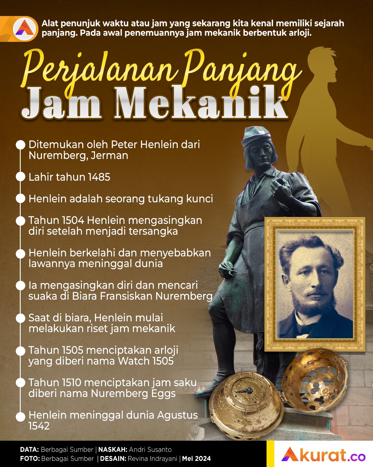 Perjalanan Jam Mekanik