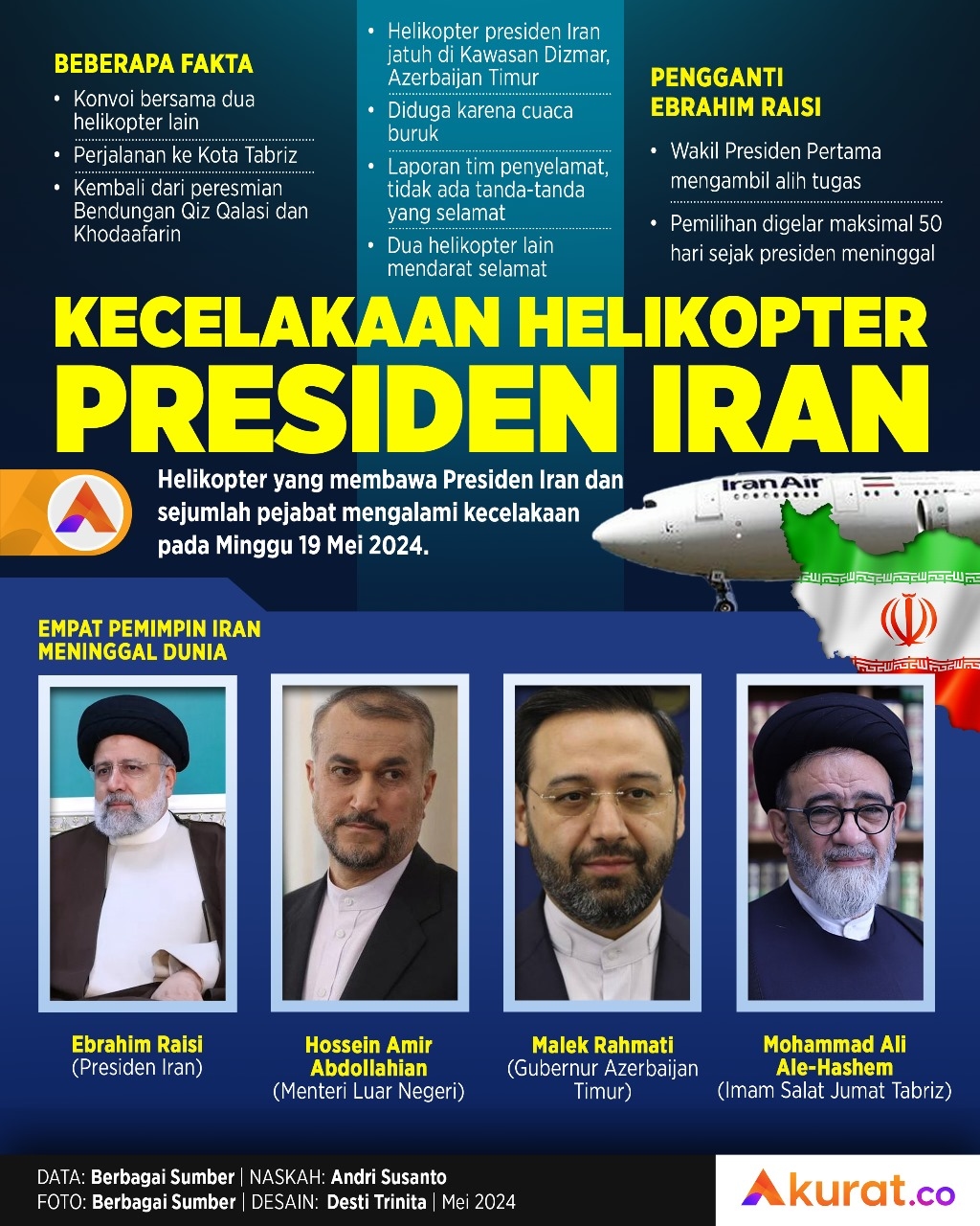 Kecelakaan Presiden Iran