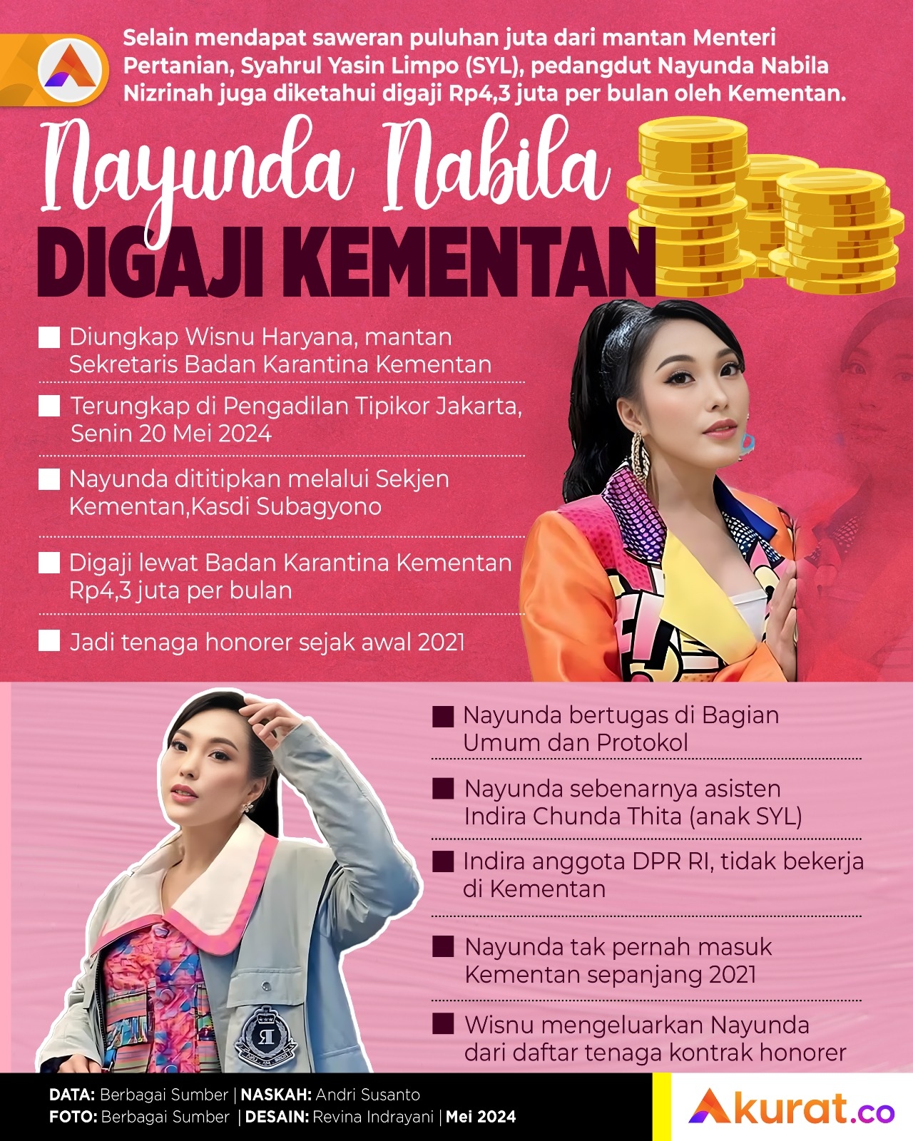 Nayunda Digaji Kementan