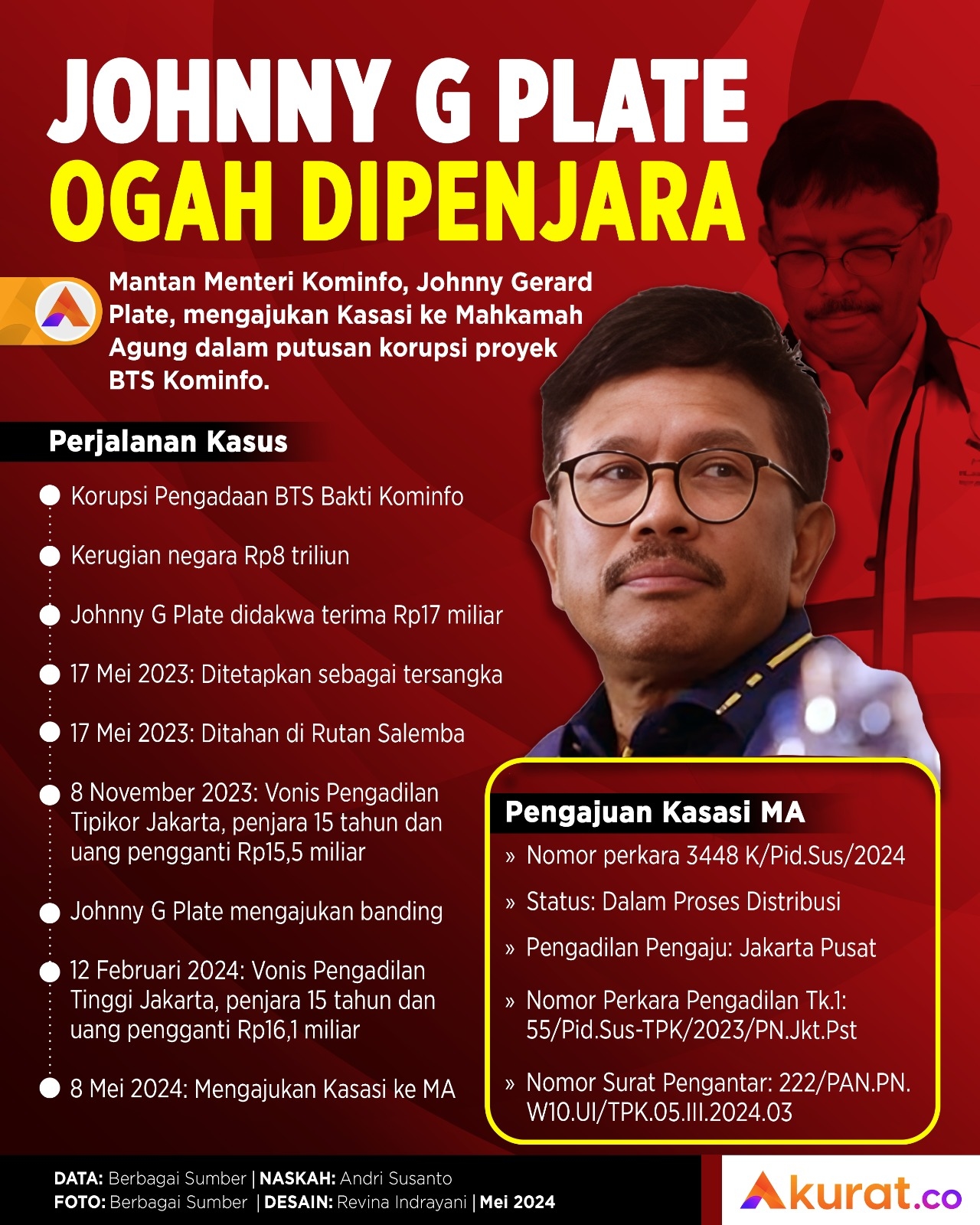 Johnny Ogah Dipenjara