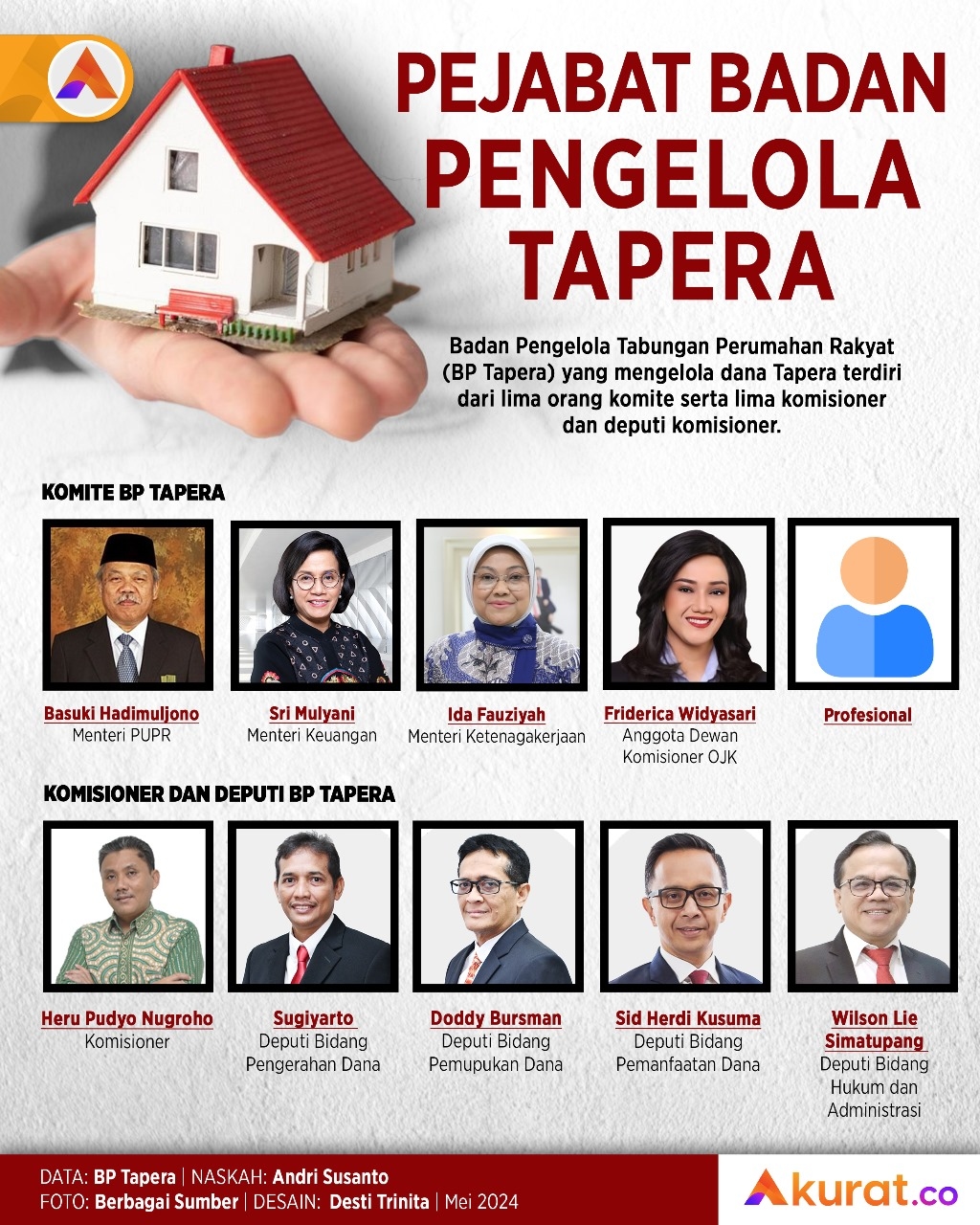 Jajaran Pengelola Tapera