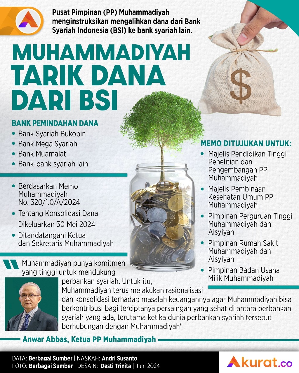 Muhammadiyah Tarik Dana