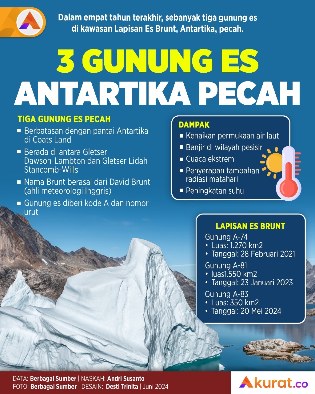 Gunung Es Antartika Pecah