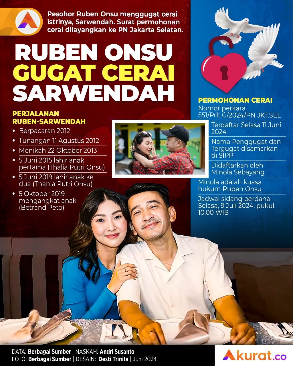 Gugat Cerai Sarwendah