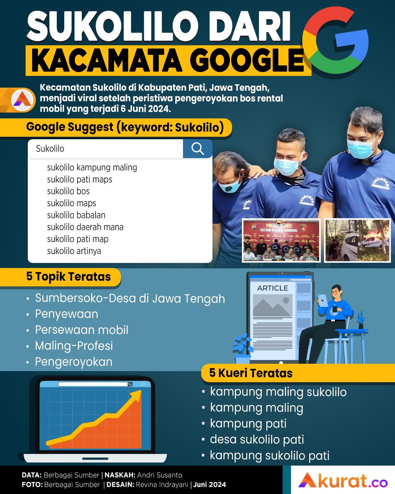 Sukolilo di Mata Google