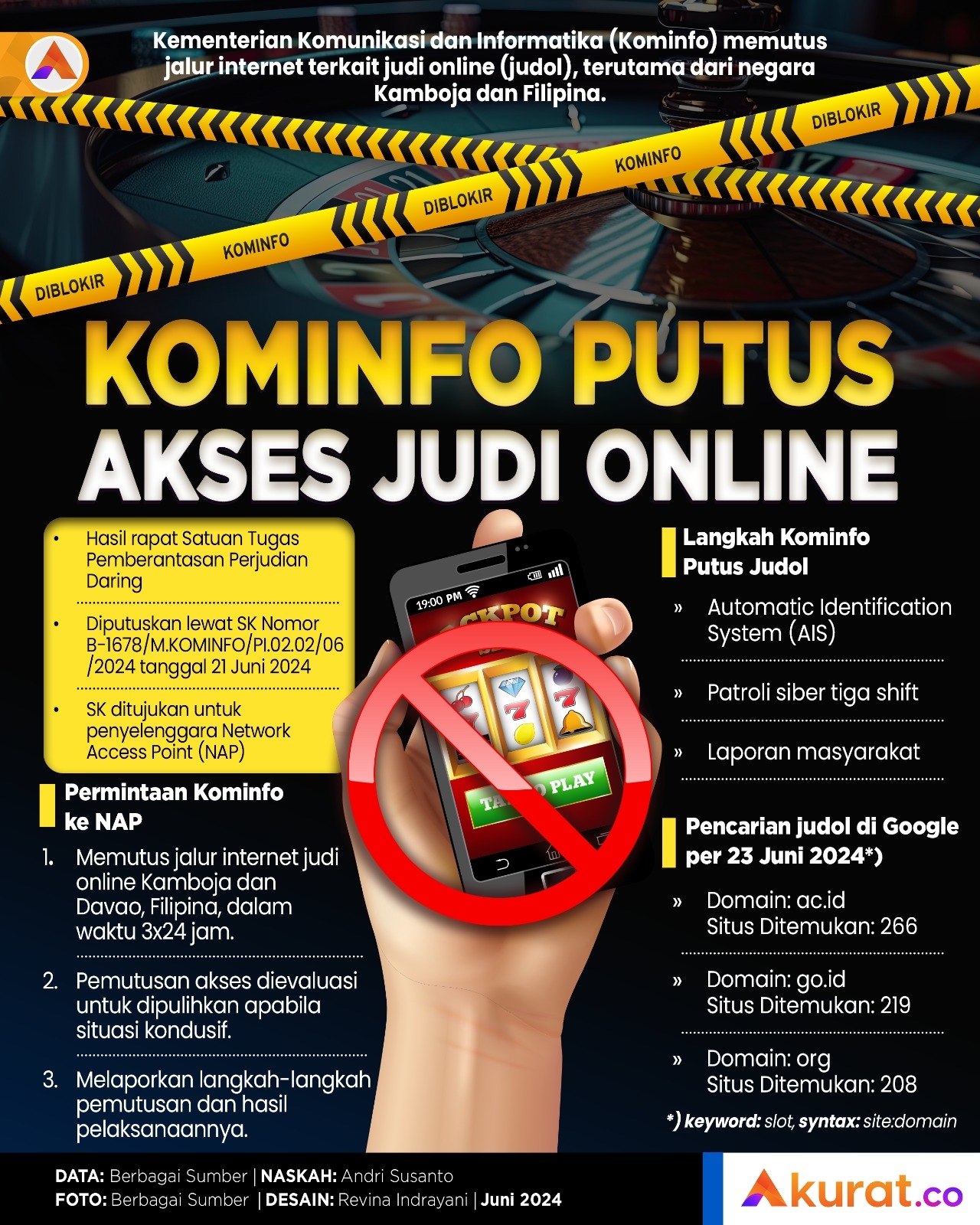 Putus Akses Judi Online