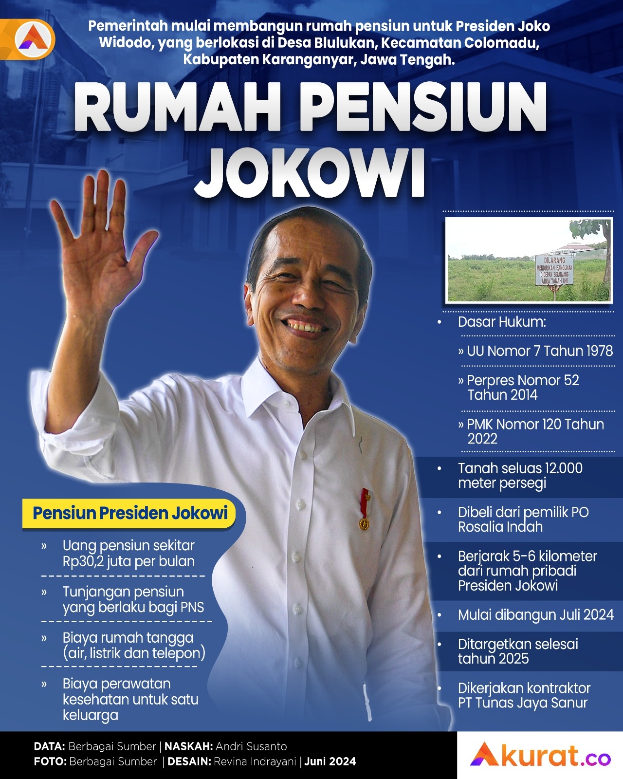 Rumah Pensiun Jokowi