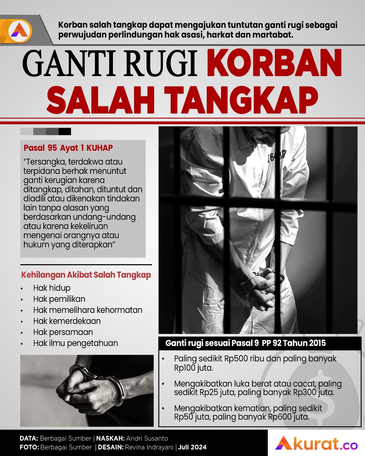 Ganti Rugi Salah Tangkap