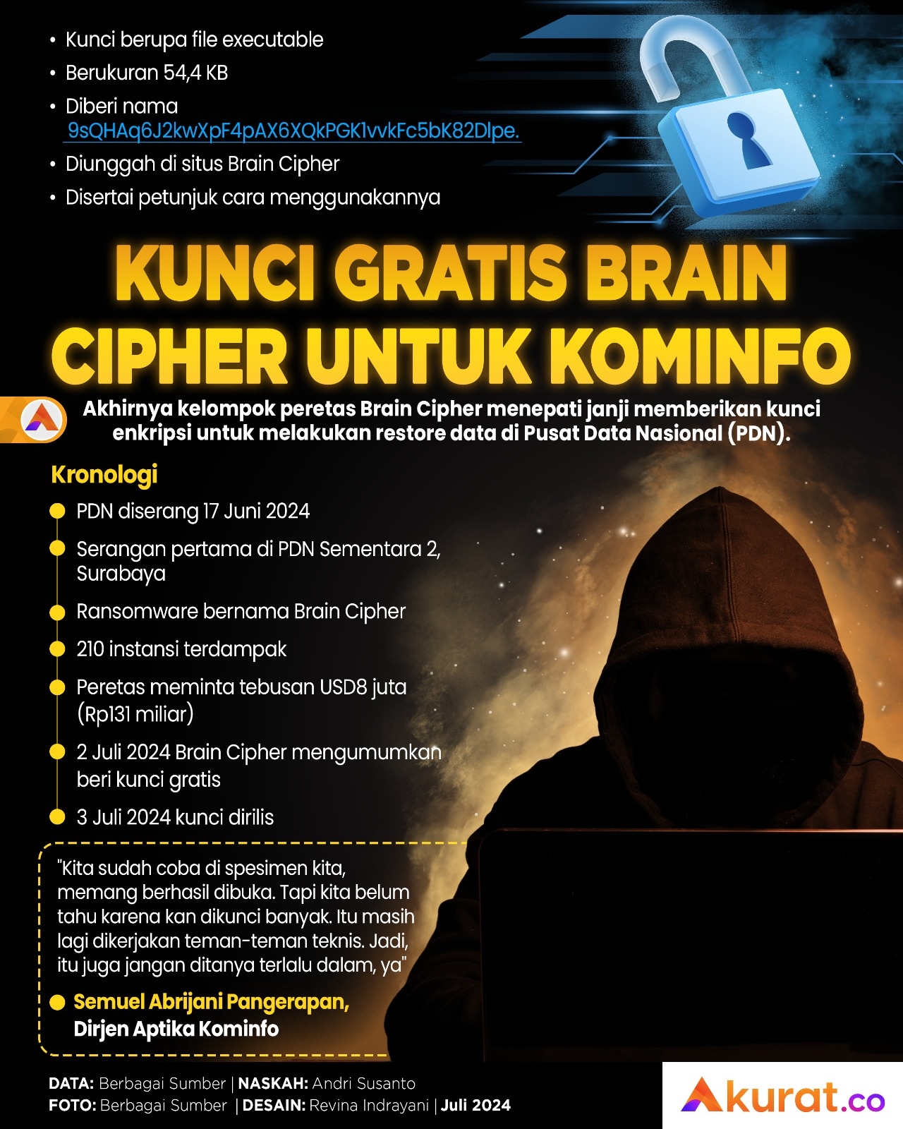 Kunci untuk Kominfo