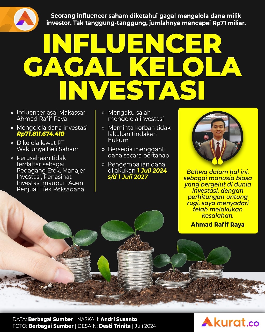 Influencer Gagal Investasi