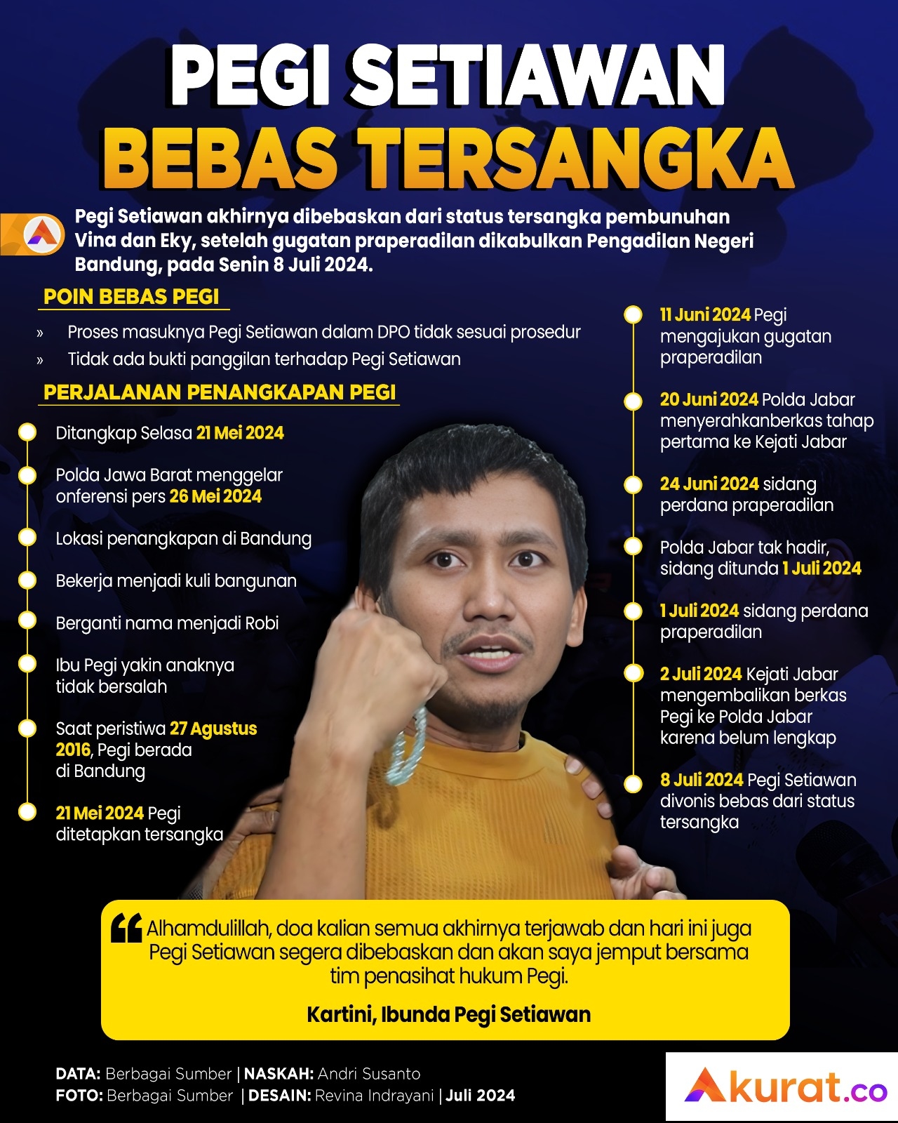Pegi Setiawan Bebas