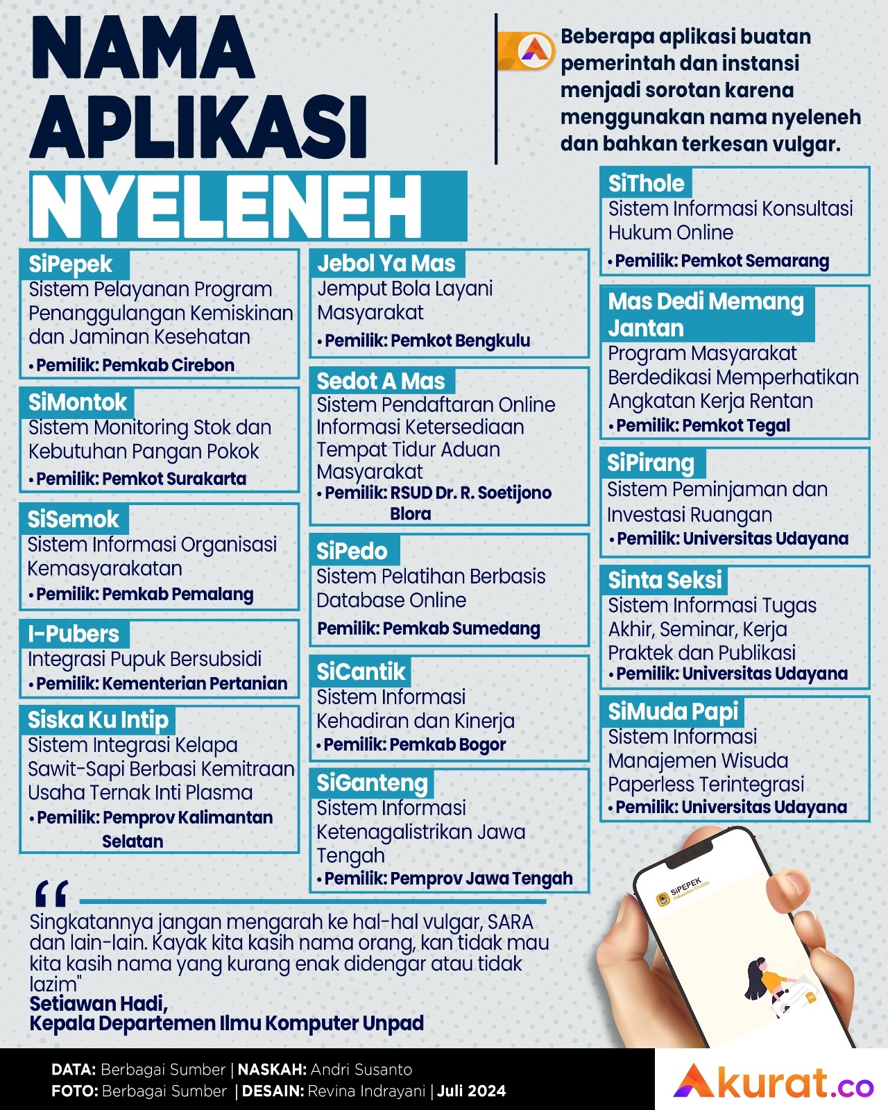 Nama Aplikasi Nyeleneh