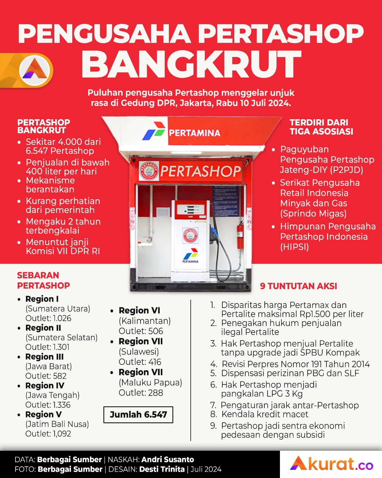 Pengusaha Pertashop Bangkrut