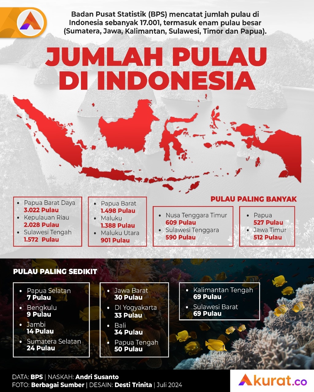 Jumlah Pulau Indonesia