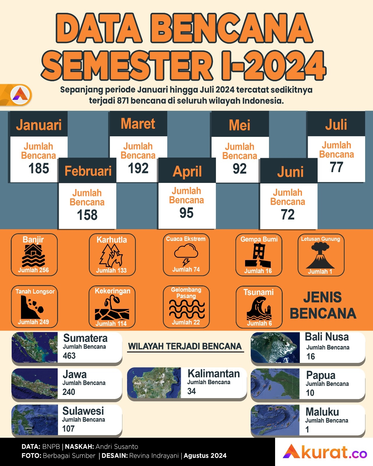 Bencana Semester Pertama