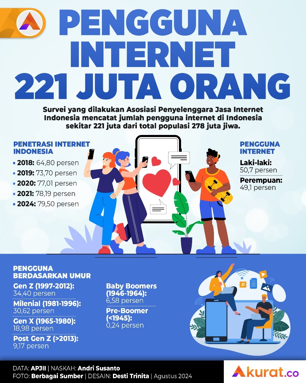 Pengguna Internet Indonesia