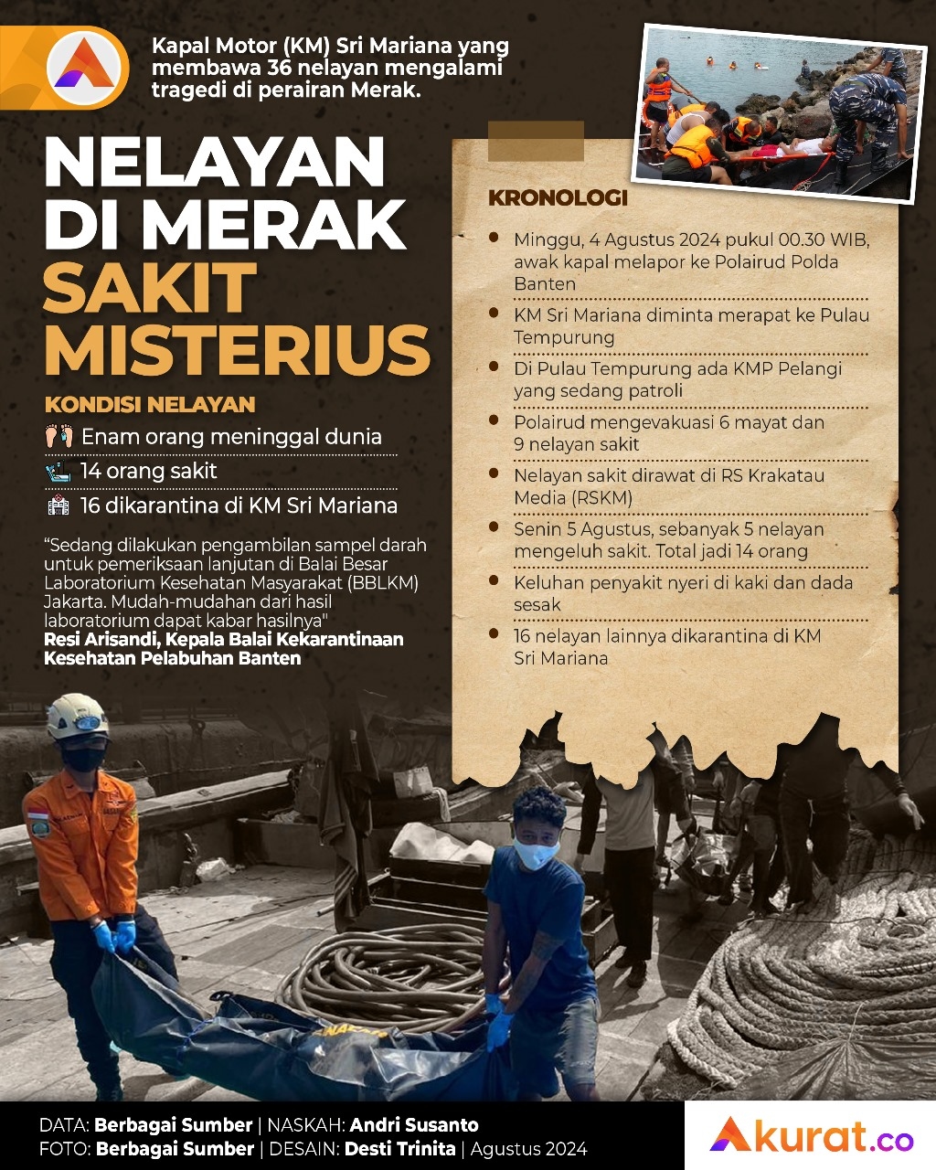 Nelayan Sakit Misterius