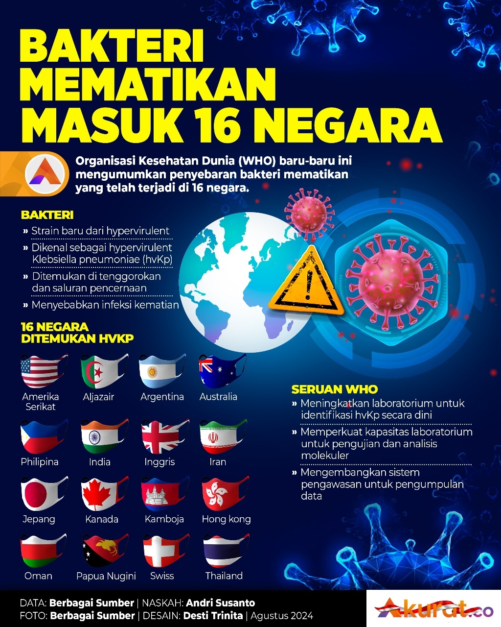 Penyebaran Bakteri Mematikan