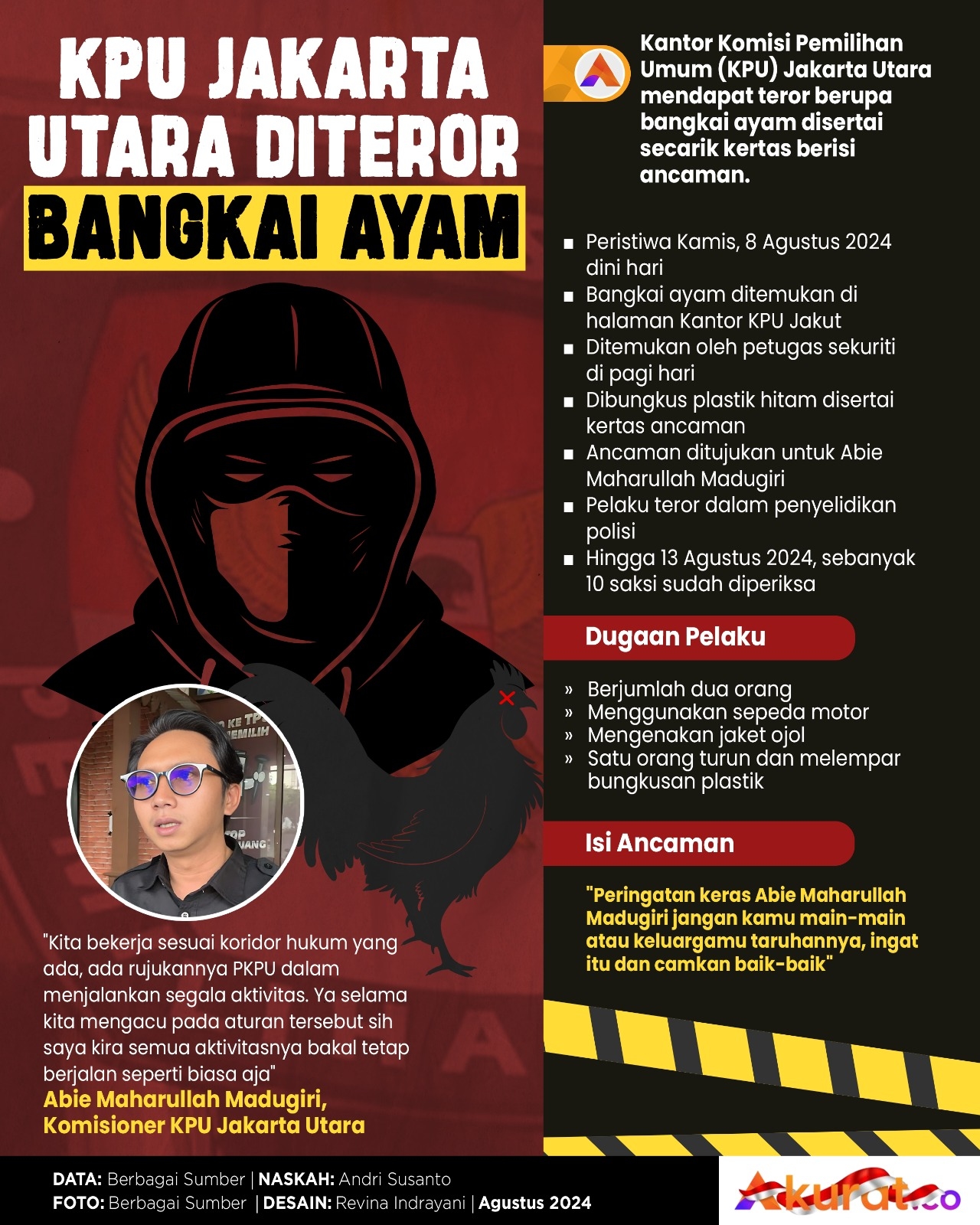 Teror Bangkai Ayam