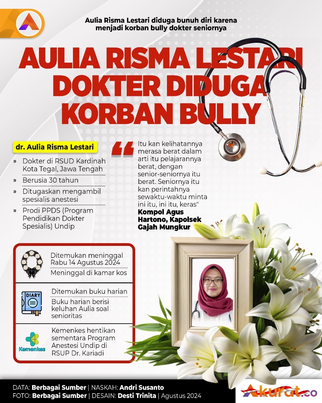 Dokter Korban Bully