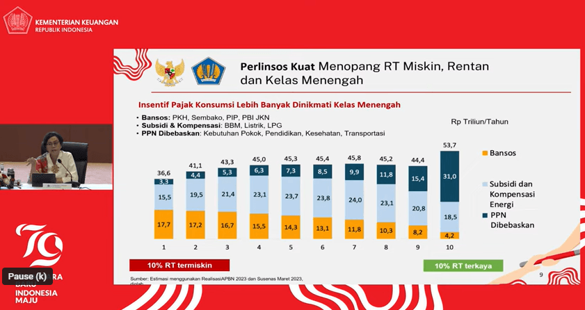 Kelas Menengah RI Kian Lemah, INDEF: Jangan Sampai seperti Amerika Latin