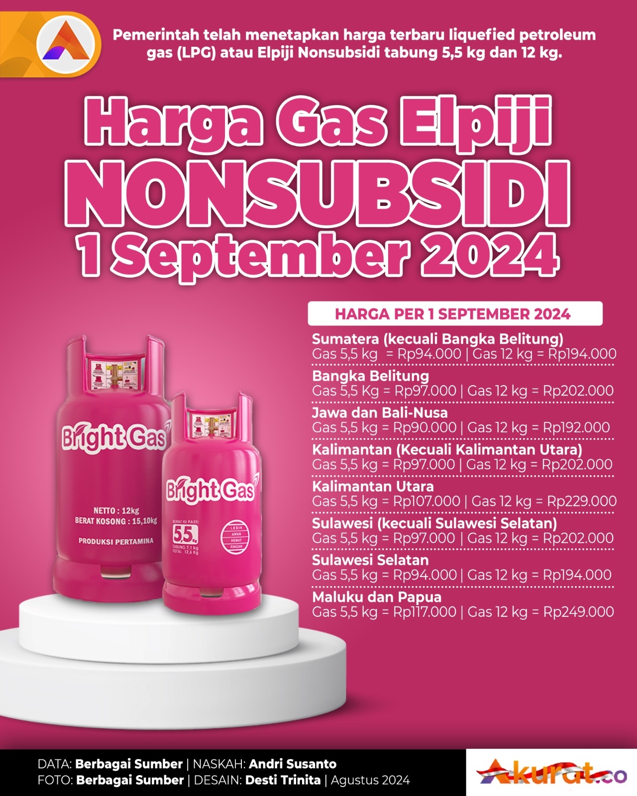 Harga Elpiji September