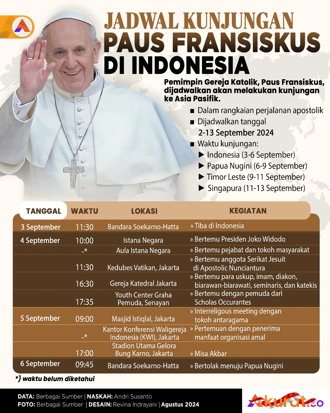 Kunjungan Paus Fransiskus