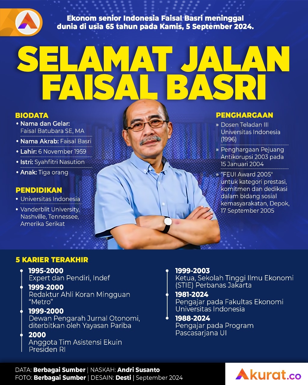 Selamat Jalan Faisal Basri