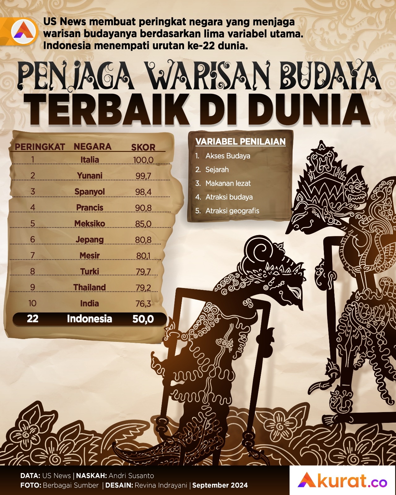 Penjaga Warisan Budaya