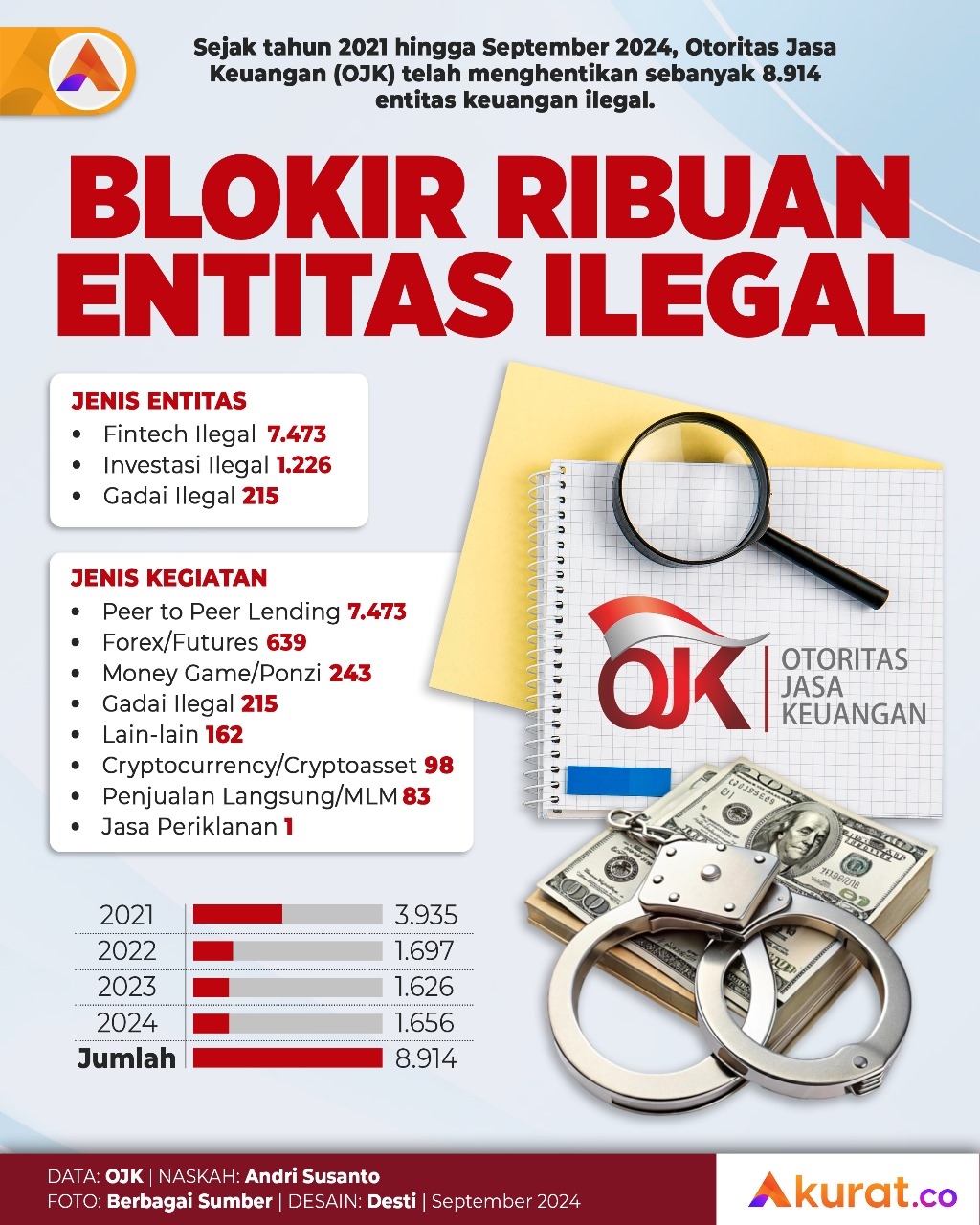 Blokir Entitas Ilegal