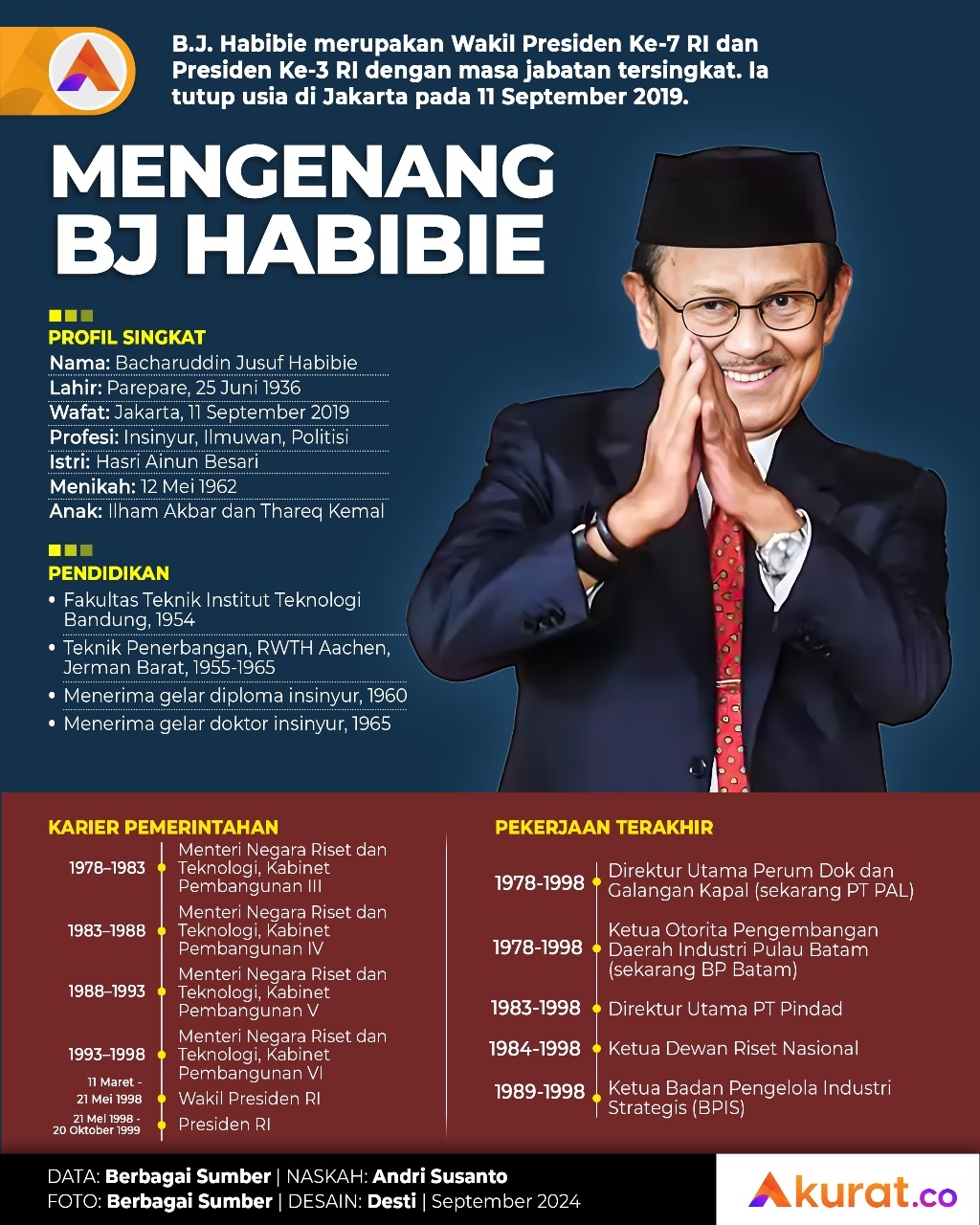 Mengenang BJ Habibie