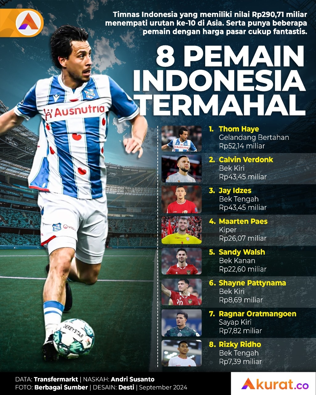 Pemain Indonesia Termahal