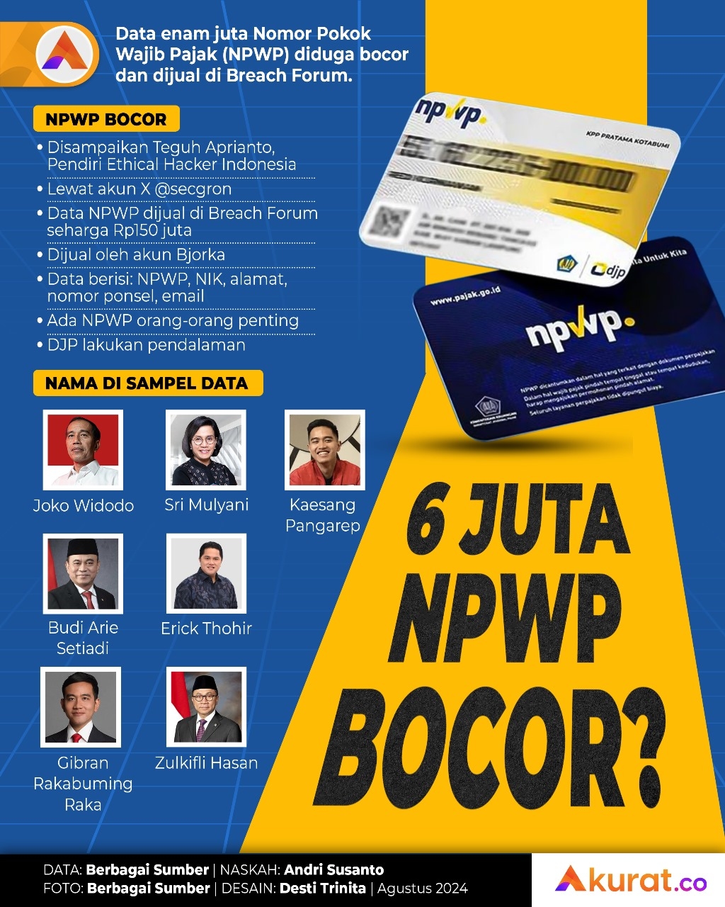 Jutaan NPWP Bocor