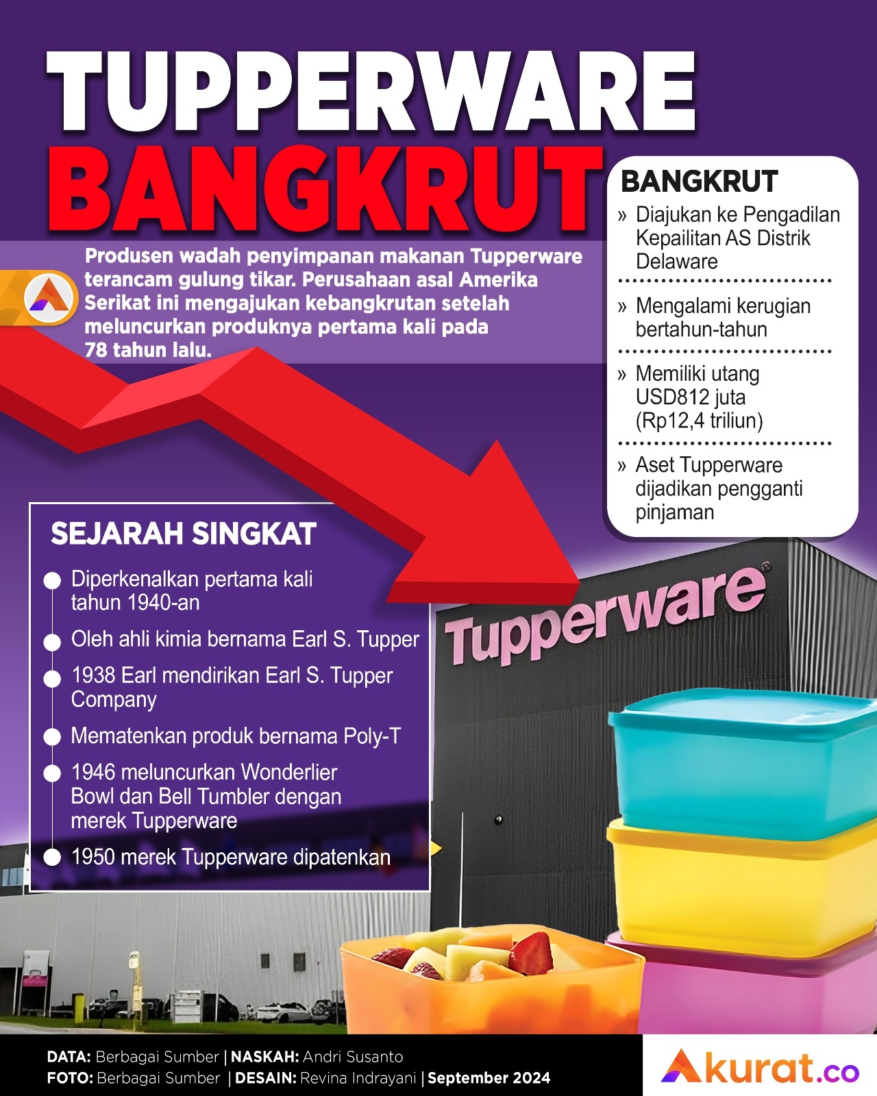 Tupperware Ajukan Bangkrut