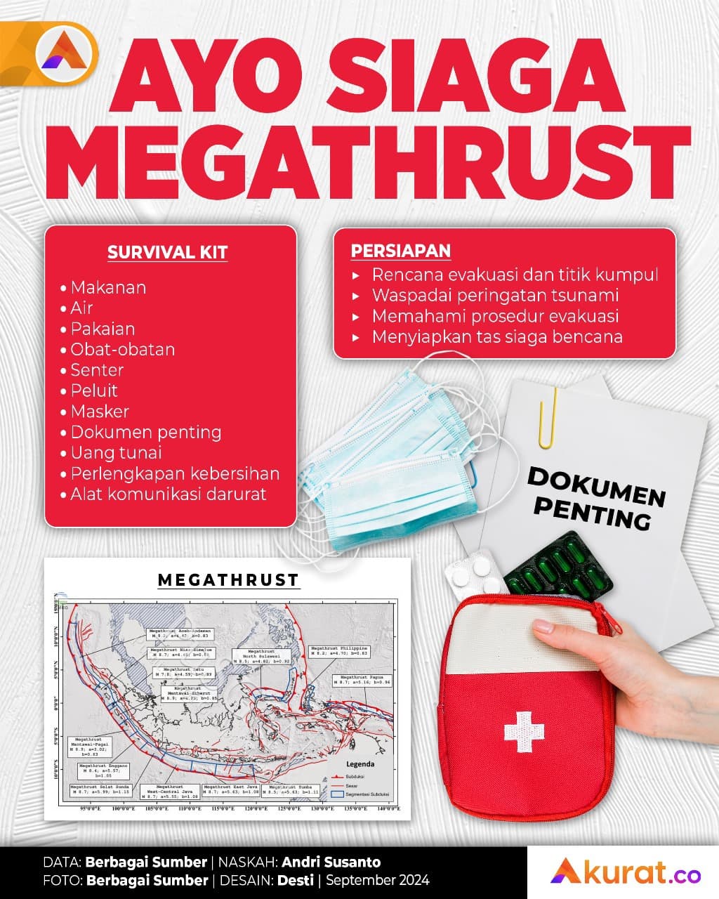 Ayo Siaga Megathrust