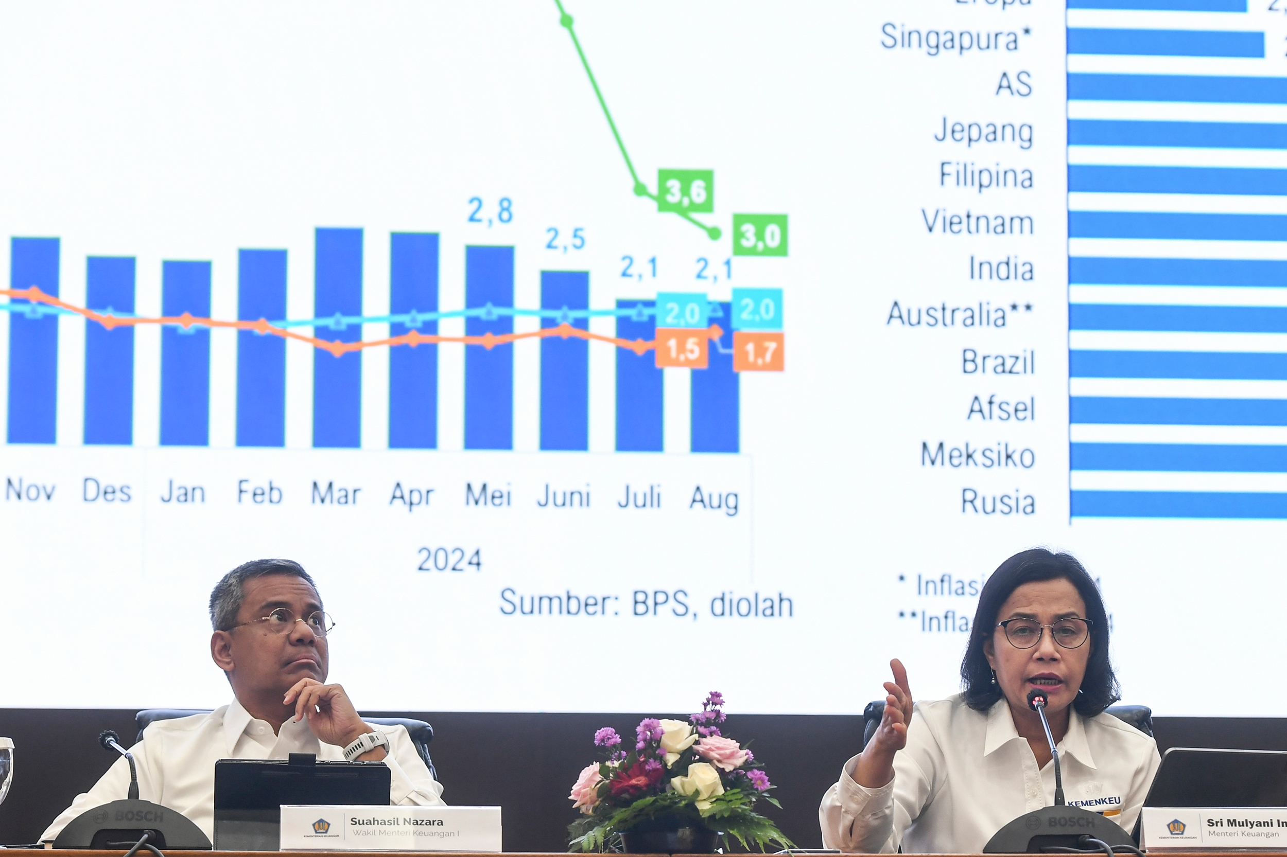 Postur APBN 2025 Masih Business as Usual