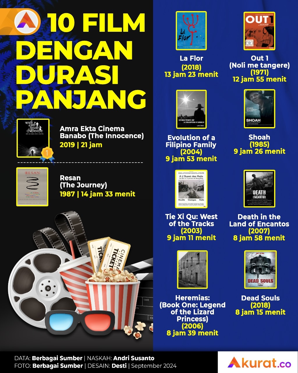 Film Durasi Panjang