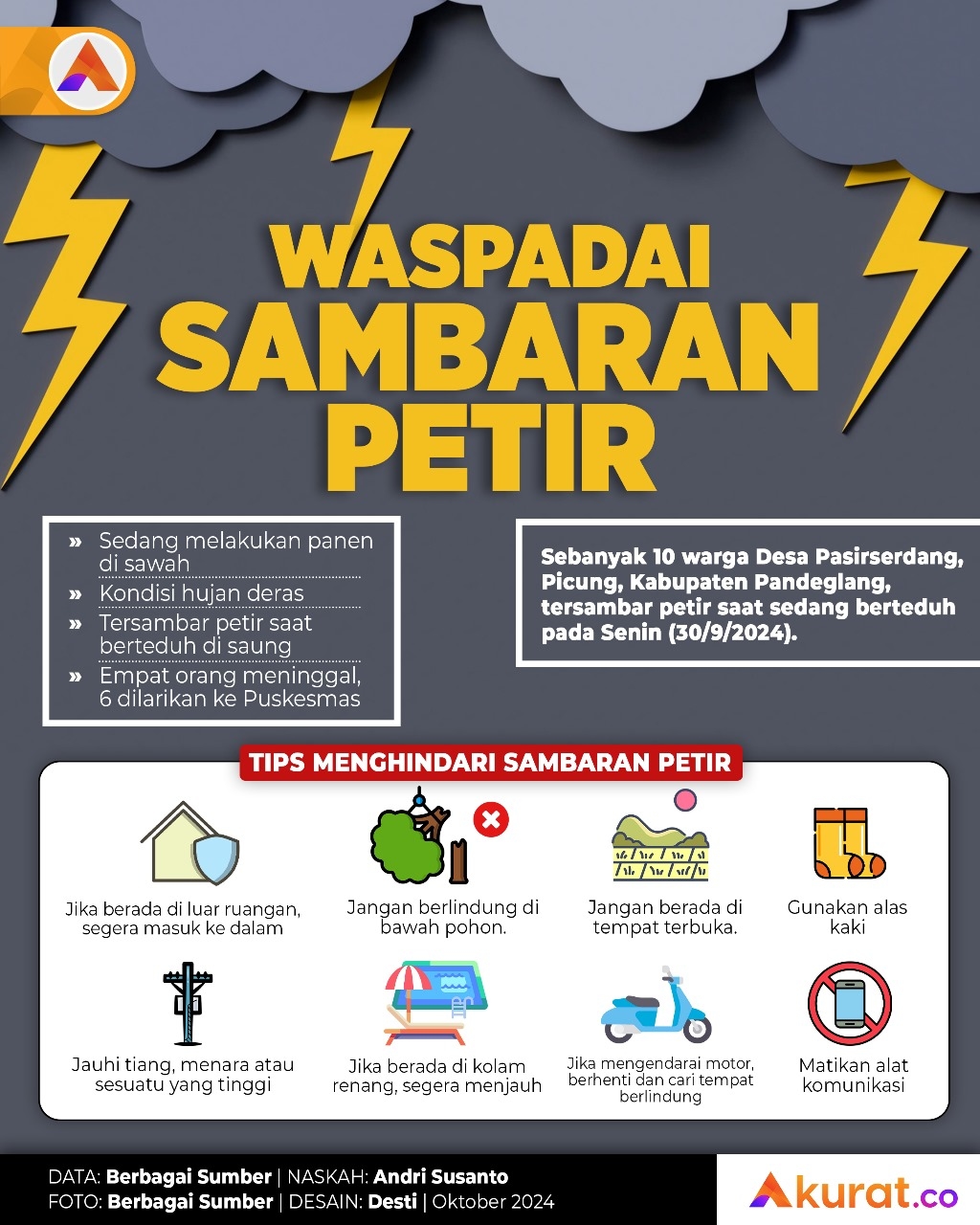 Waspadai Sambaran Petir