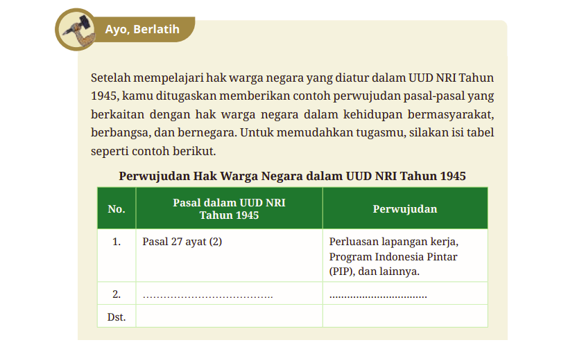 Kunci Jawaban PKN Kelas 9 Halaman 47 Kurikulum Merdeka, Perwujudan Hak Warga Negara dalam UUD 1945