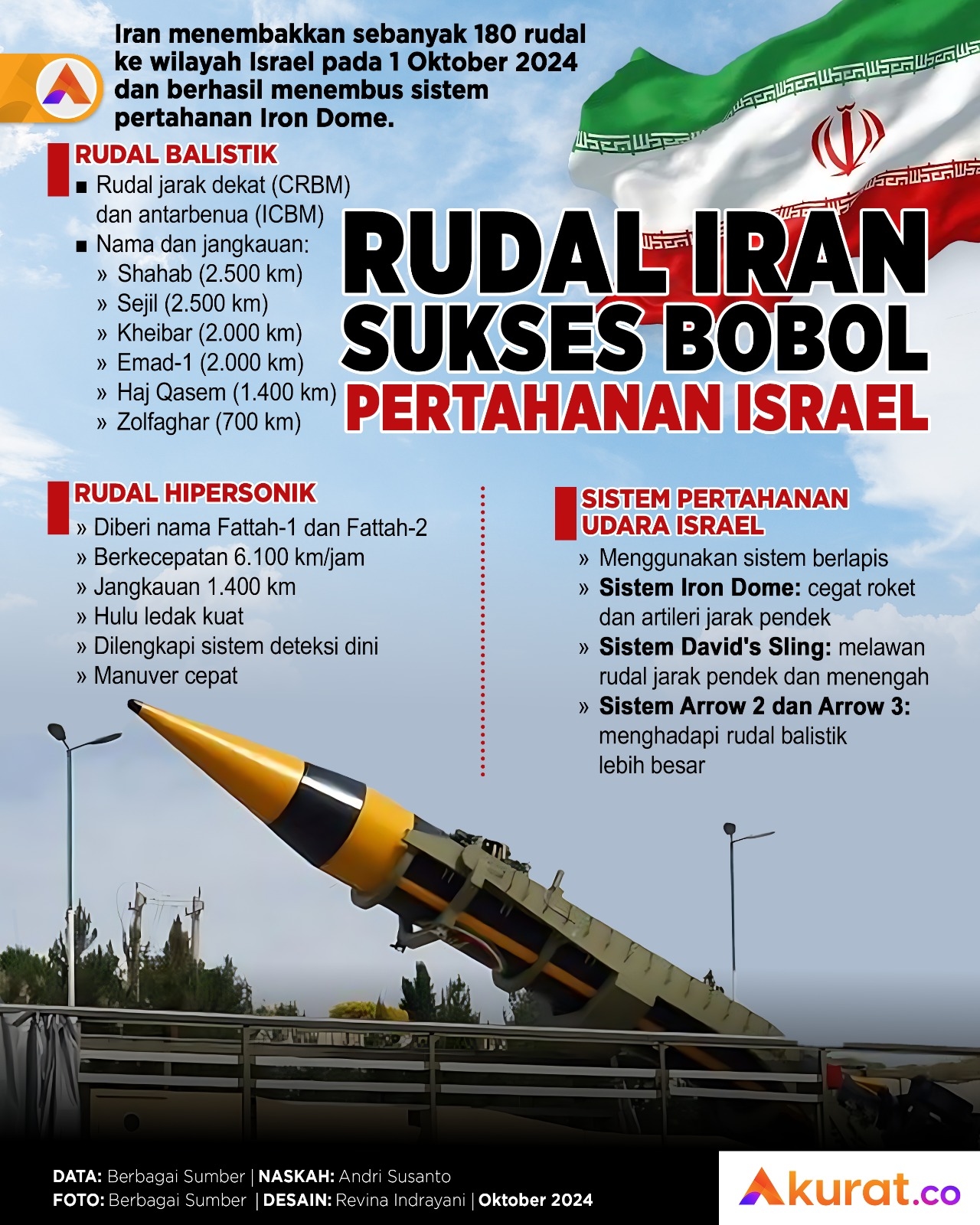Iran Bobol Israel